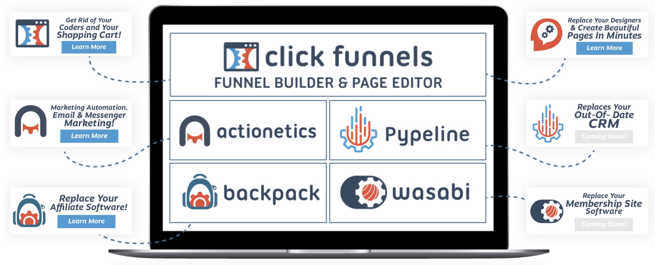 Judging the Characteristics of Clickfunnels