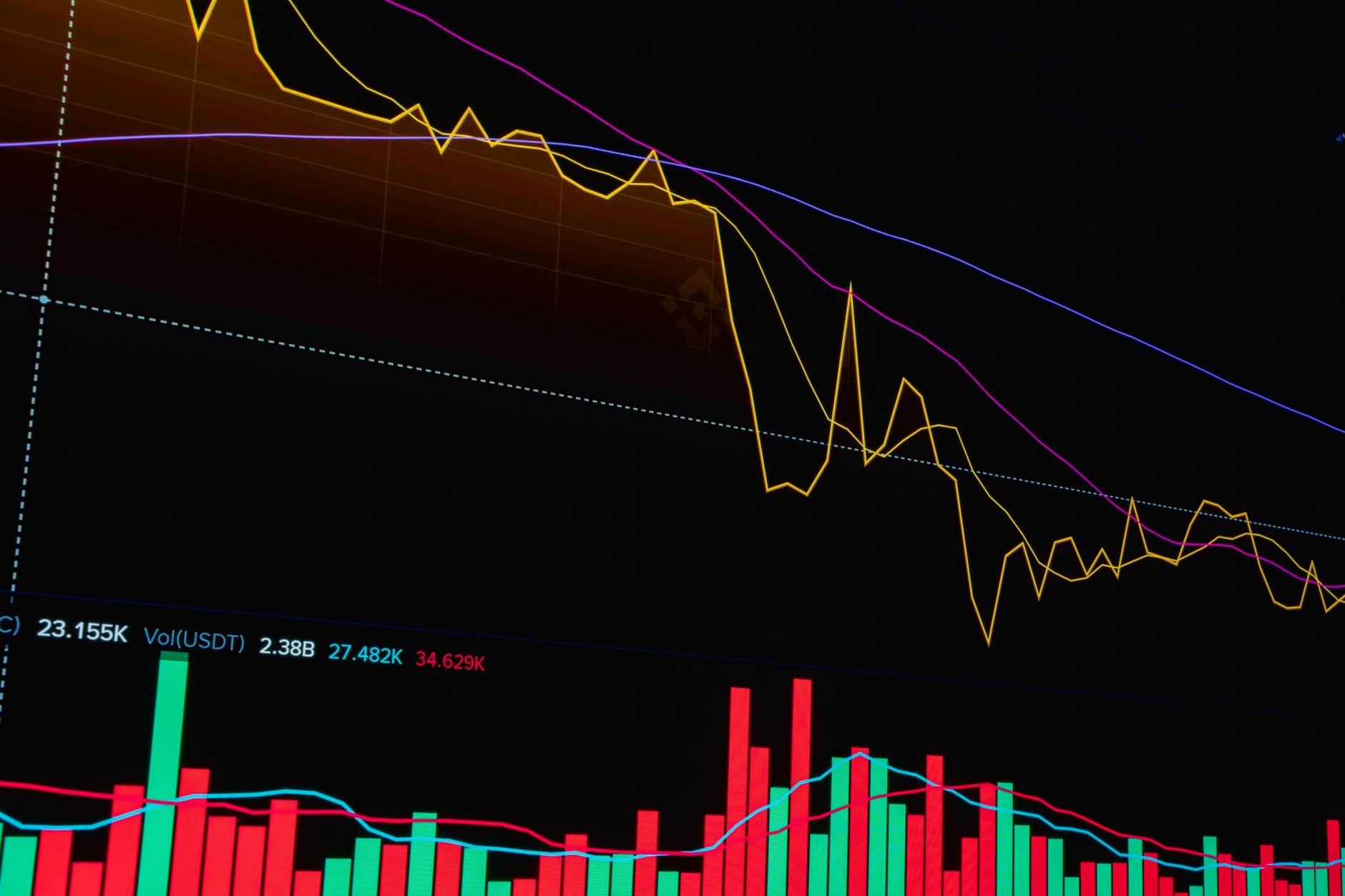 Gold Price Crashing: The Real Reasons Behind the Drop
